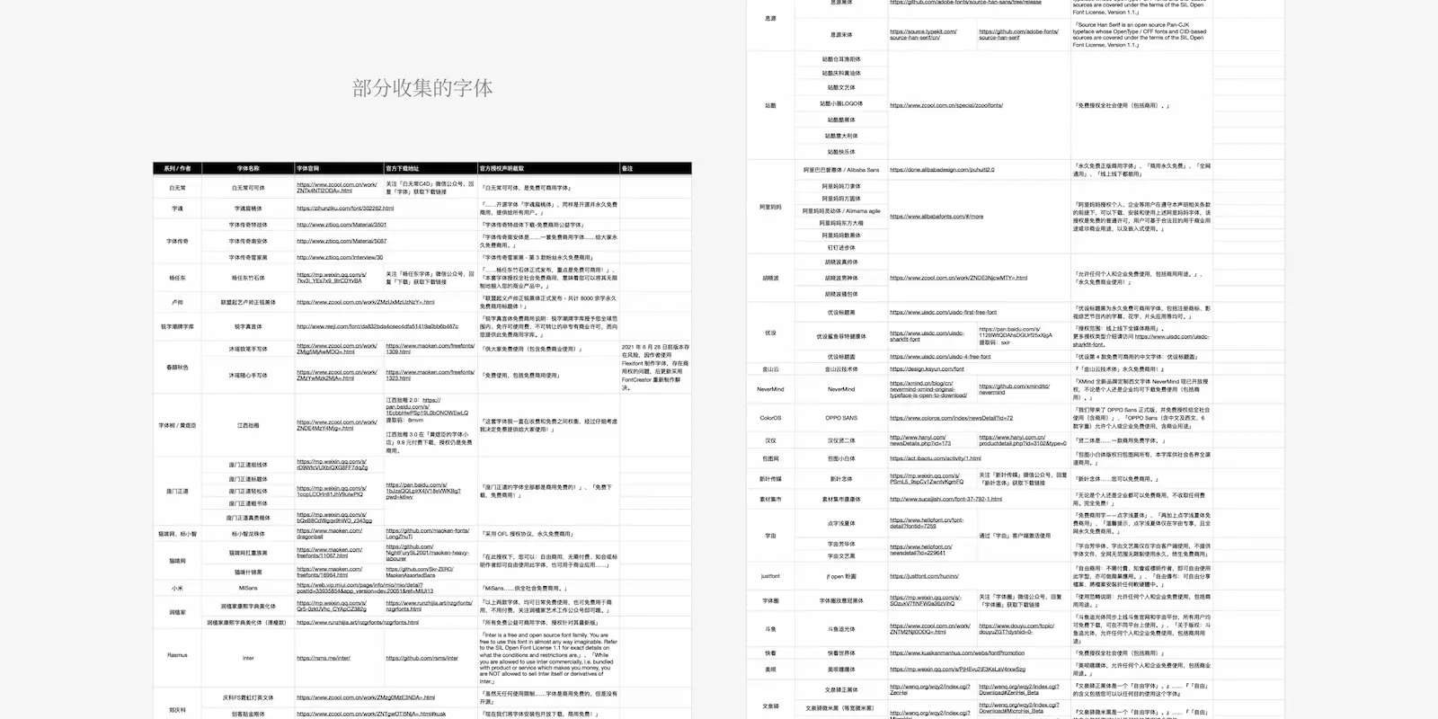 字体信息初筛