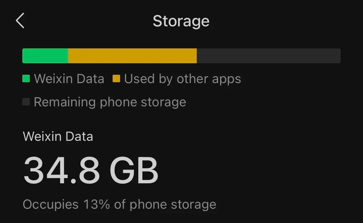 微信在储存页面中显示「34.8 GB，占手机储存 13%」